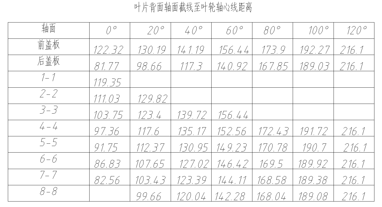 叶轮木模图的手动绘图方法总结